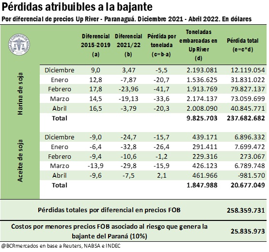 GRAFICO BCR